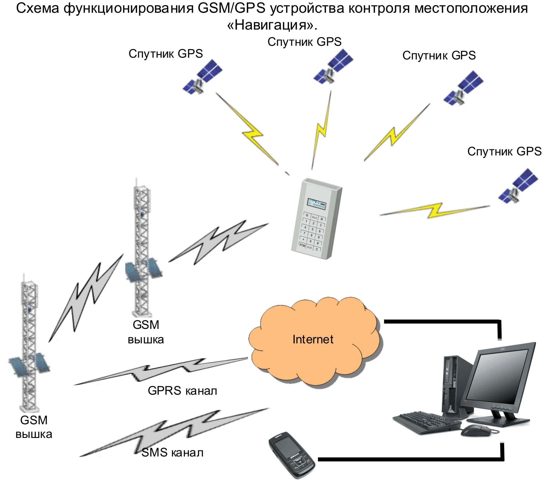 Компания Импульс